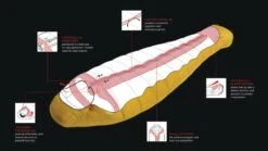 Robens Couloir 750 Sleeping Bag -Vangi Camping Shop 250164 couloir 750 feature photo10