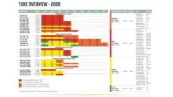 Outwell Air Repair Tube Green 610cm - 725cm 16 Outwell Air Repair Tube Green 610cm - 725cm -Vangi Camping Shop 267bdb7c 59a5 4186 9259 f261ea182c07 1280x960 1 1