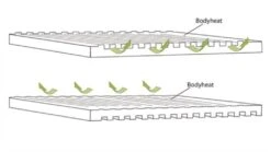 Outwell Dreamboat Single 12.0 Cm Self Inflating Mat 11 Outwell Dreamboat Single 12.0 Cm Self Inflating Mat -Vangi Camping Shop 290495 dreamboat single 12.0 cm feature photo6 2