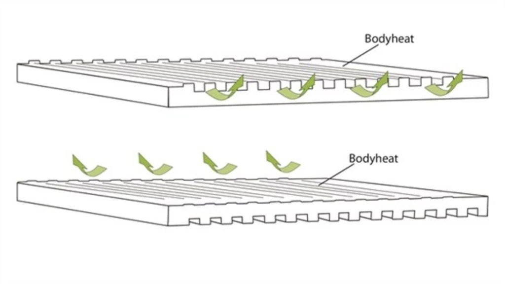 Outwell Dreamboat Single 16.0 Cm Self Inflating Mat 6 Outwell Dreamboat Single 16.0 Cm Self Inflating Mat - Image 4