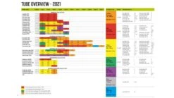 Outwell Air Repair Tube Green 610cm - 725cm 15 Outwell Air Repair Tube Green 610cm - 725cm -Vangi Camping Shop 586ddd03 1234 4a74 b63a bc18799ec54d 1280x960 1 1