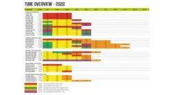 Outwell Air Repair Tube Green 610cm - 725cm 14 Outwell Air Repair Tube Green 610cm - 725cm -Vangi Camping Shop c7db3de8 3656 4f56 a435 338685948b1f 1280x960 1 1