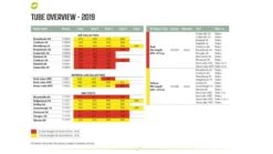 Outwell Air Repair Tube Green 610cm - 725cm 17 Outwell Air Repair Tube Green 610cm - 725cm -Vangi Camping Shop f539fbb1 a8eb 439c 917b 125b3a5ec5ce 1280x960 1 1