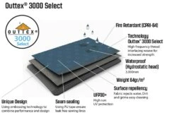 Outwell Windscreen Windbreak Charcoal Grey -Vangi Camping Shop windbreak material